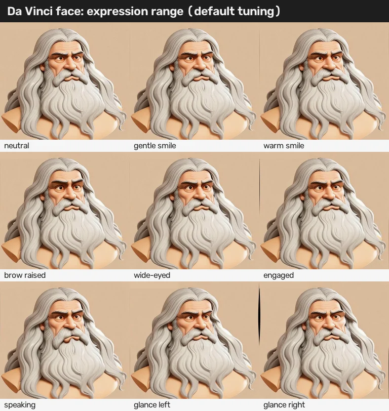 A three-by-three grid of cartoon da Vinci at nine default-tuned expressions