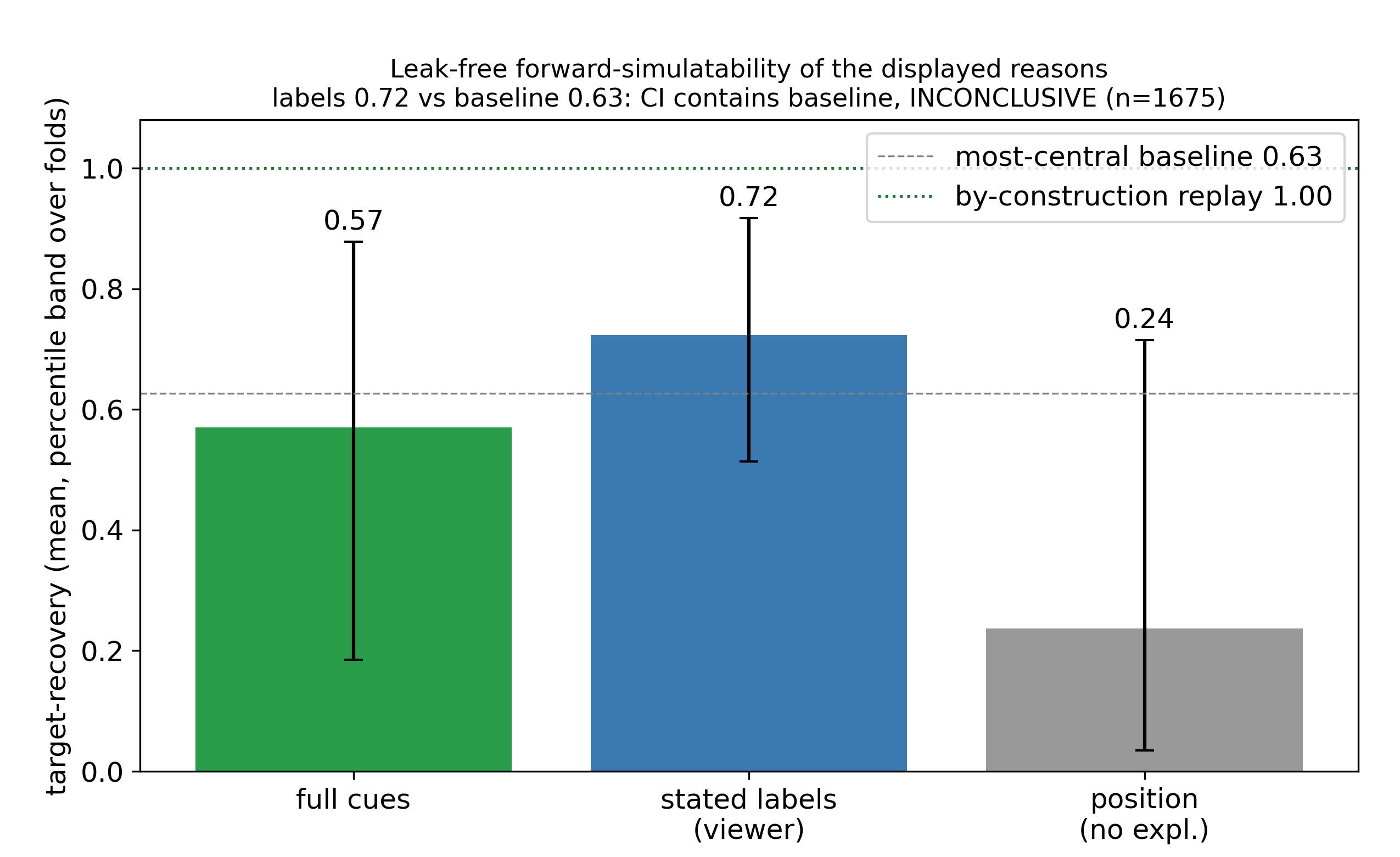 Forward-simulatability result on real footage