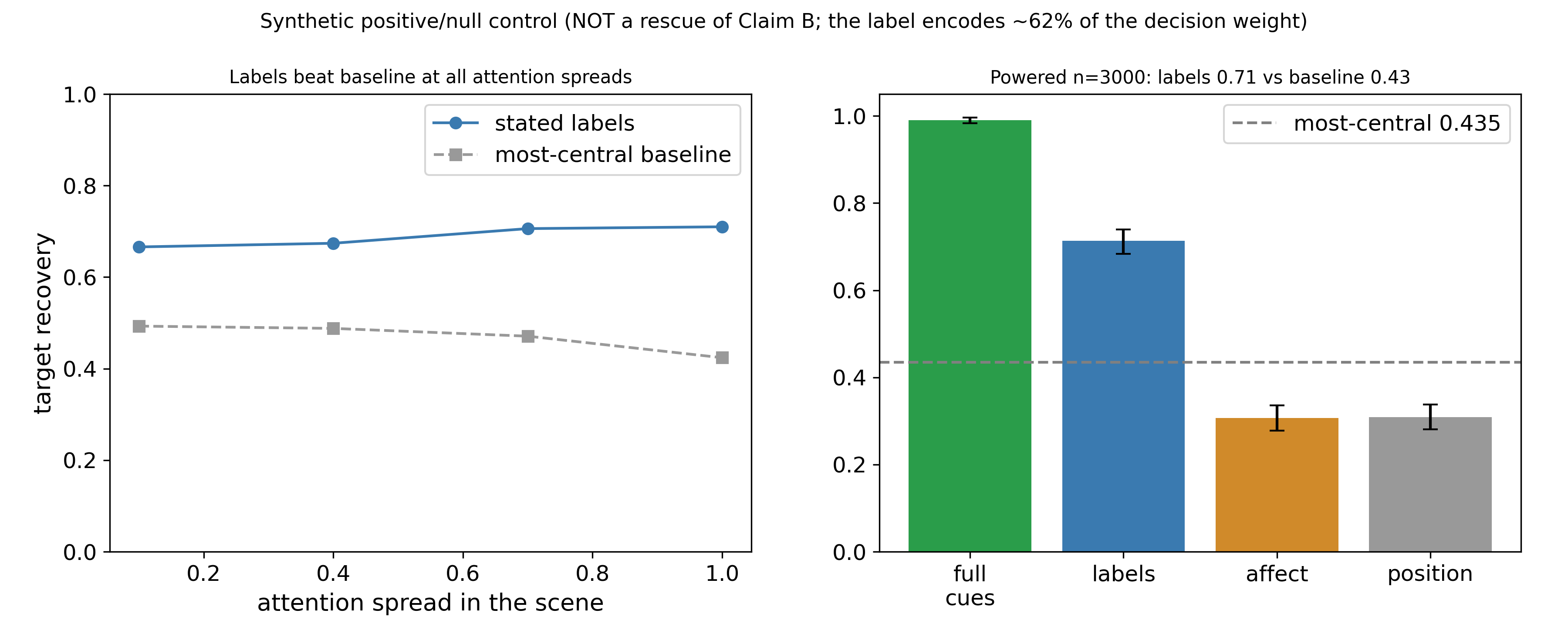 Synthetic control validating the simulatability test